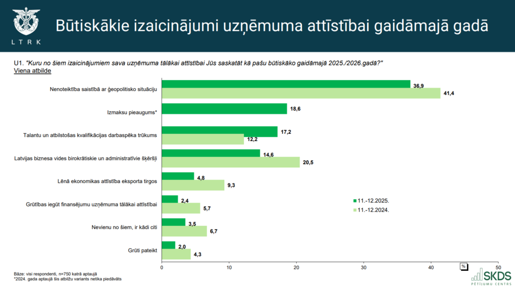 <Field name='title'></Field>