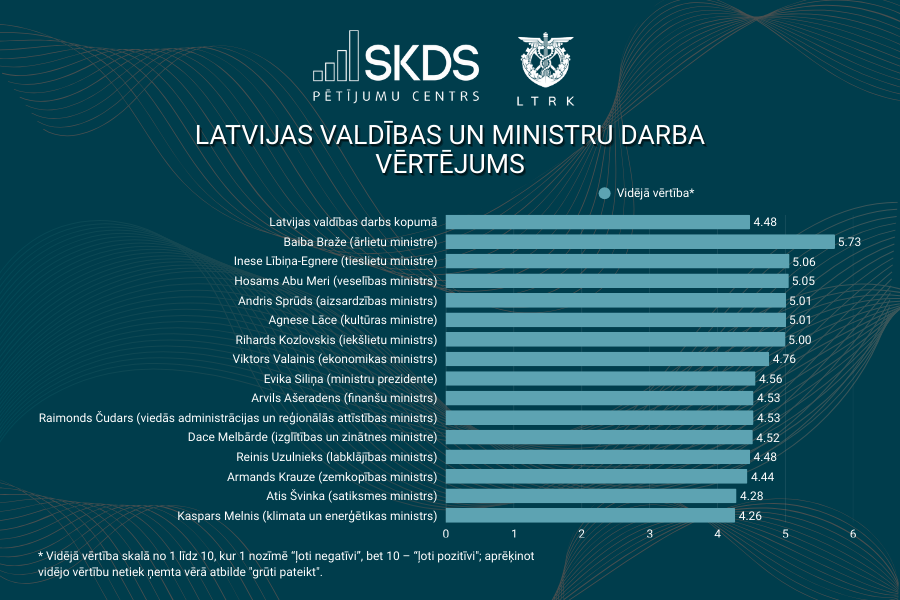 <Field name='title'></Field>