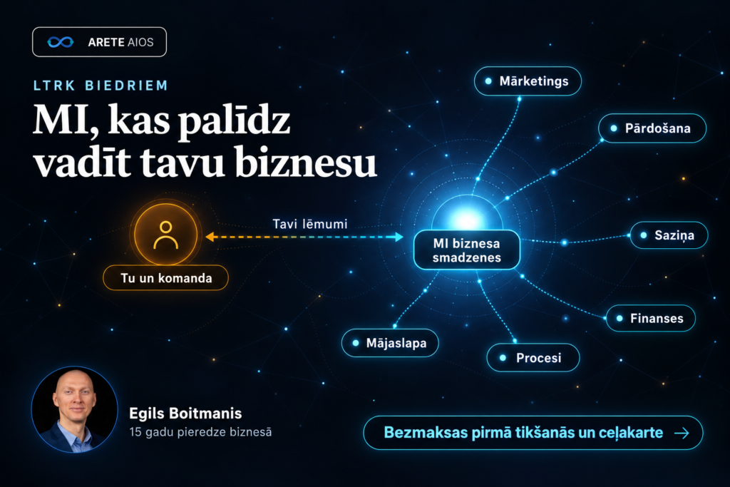 MI, kas palīdz vadīt tavu biznesu (MI biznesa smadzenes)