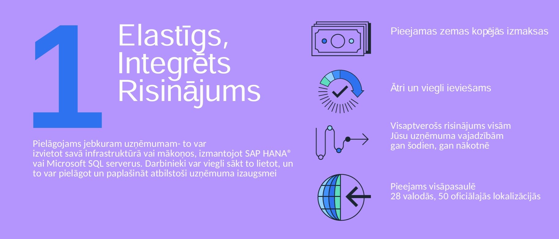 Seminārs  “SAP Business One ERP – pamatota izvēle maziem un vidējiem uzņēmumiem”